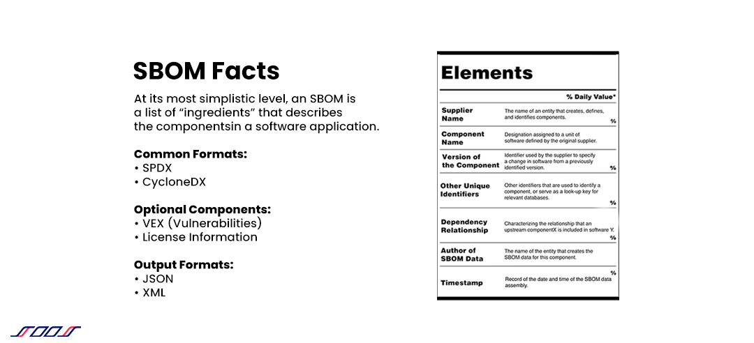 SBOM 101: What is an SBOM? Why are they important? SOOS