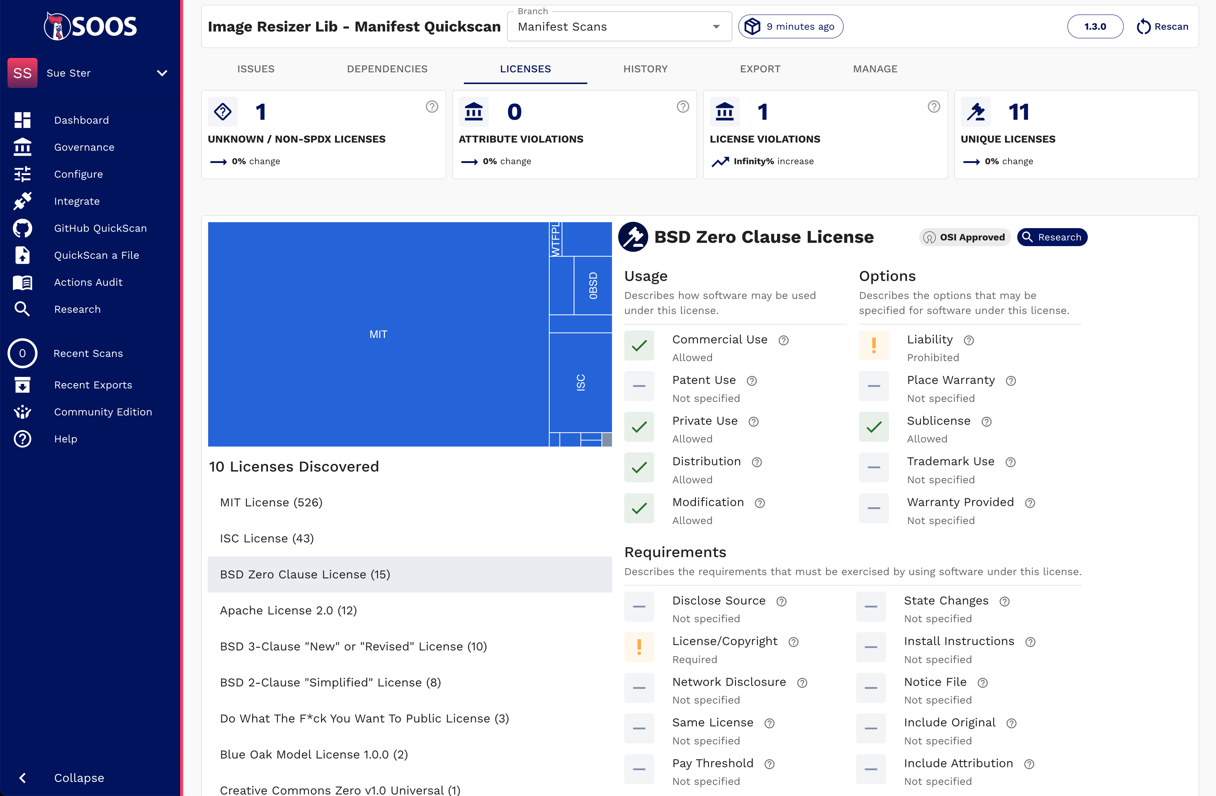 The SOOS licenses view showing metadata about the project's open source license usage, license requirements, and any policy violations related to licenses.