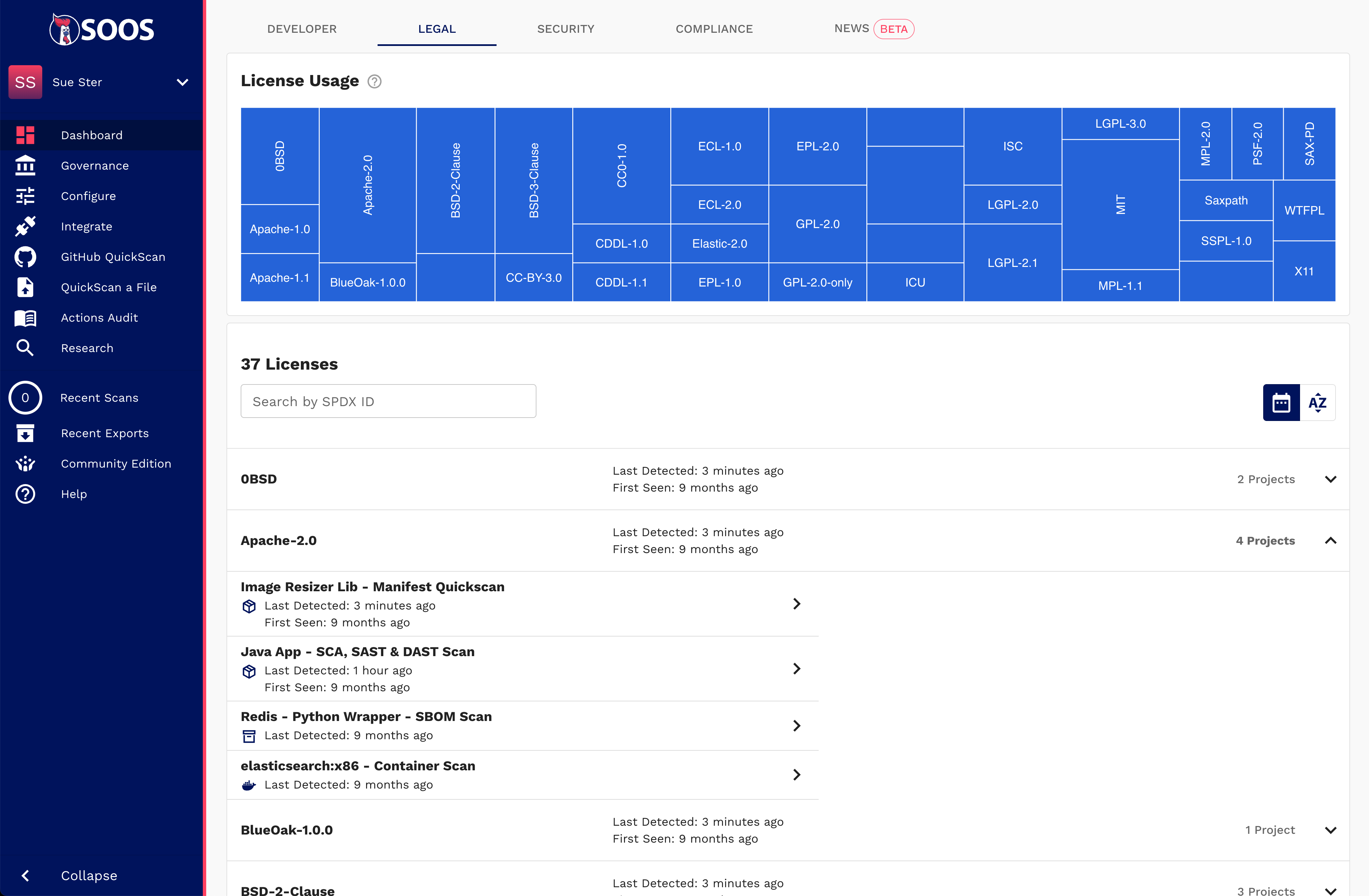 A dashboard showing a breakdown of open source license usage across an organization.